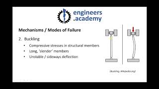 6 Common Modes of Mechanical Failure in Engineering Components [upl. by Ayahsey]