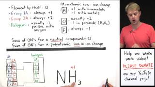 How to Calculate Oxidation Numbers Introduction [upl. by Pansy]