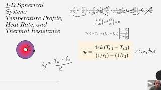 Heat Transfer  Chapter 3  Spherical Systems  Temperature profile Thermal Resistance and Summary [upl. by Deevan196]