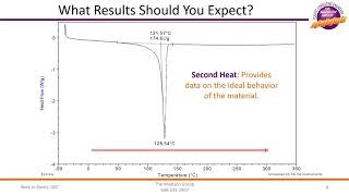 Back to Basics Differential Scanning Calorimetry [upl. by Ruphina]