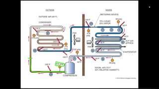 Online HVAC Training  HVAC Training Solutions [upl. by Nit154]