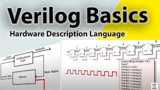 The best way to start learning Verilog [upl. by Atinehs]