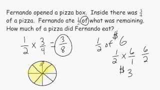 Fraction Multiplication  Word Problems [upl. by Suivatnad512]