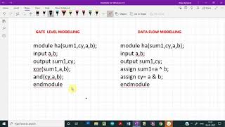 VERILOG HDL Data Flow Modelling Examples [upl. by Tiphani]