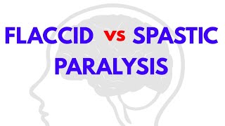 FLACCID vs SPASTIC PARALYSIS  CNS PHYSIOLOGY  NEUROPHYSIOLOGY [upl. by Capone]