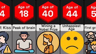 Average Age for Everything  Comparison [upl. by Anaoy]