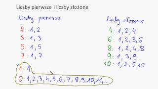 Liczby pierwsze i liczby złożone [upl. by Tnaryb268]