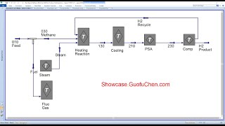 Use Steam Methane Reformer SMR to Produce Hydrogen [upl. by Arinayed924]