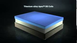 Sealy Posturepedic Hybrid Mattress Breakdown [upl. by Annavoig352]