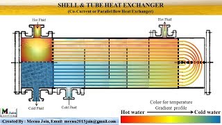 Shell amp tube Heat Exchanger Animation [upl. by Klingel]