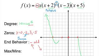 Graphing Polynomials with Multiplicity [upl. by Ammadis]