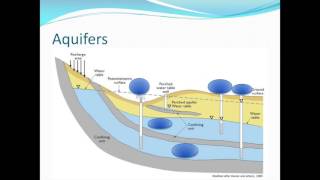 Groundwater Pollution Tracing [upl. by Ossie]