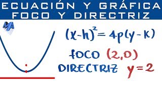 Gráfica y ecuación de la Parábola conociendo foco y directriz [upl. by Ahsemac170]