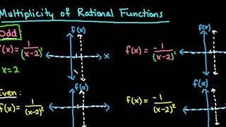 Multiplicity of Rational Functions Explained [upl. by Gilboa796]