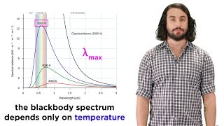 Quantization of Energy Part 1 Blackbody Radiation and the Ultraviolet Catastrophe [upl. by Gillead]