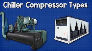 🔧 Chiller  Compressor Types [upl. by Aldridge]