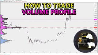 How to Trade Volume Profile VPVR VWAP  and VPSR Analysis Stocks Crypto Forex [upl. by Darren]