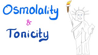 Osmolality vs Tonicity [upl. by Elyrad]