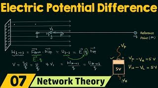 Electric Potential Difference Voltage [upl. by Constantine]