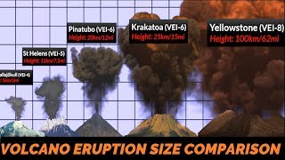 Volcano Eruption Power Comparison [upl. by Marlene822]