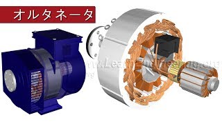 オルタネータの仕組みとは？ [upl. by Dumm]