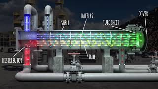 Heat Exchanger components animation [upl. by Daune]