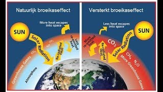 Klimaatverandering en ecologische voetafdruk [upl. by Fortunato]