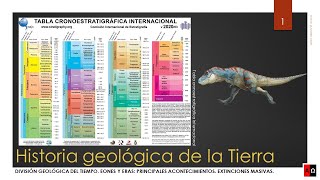 Historia geológica de la Tierra [upl. by Mad825]