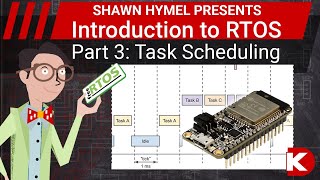 Introduction to RTOS Part 3  Task Scheduling  DigiKey Electronics [upl. by Asaph]