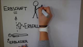 Tutorial 1 Erbschaft  Fokus auf die Erbfolge aus dem BGB [upl. by Esital]