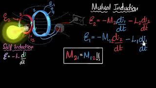 Mutual induction amp inductance  Electromagnetic induction  Physics  Khan Academy [upl. by Marva]