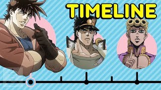 The Complete JoJos Bizarre Adventure Anime Timeline So Far  Parts 15  Get In The Robot [upl. by Graff469]