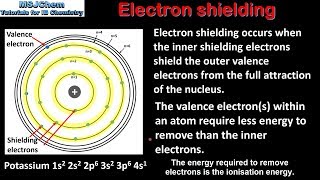 S313 Electron shielding and effective nuclear charge [upl. by Akanke]