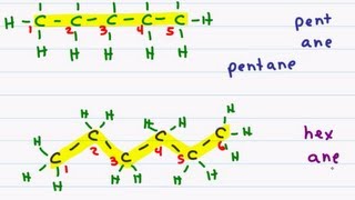 Naming Organic Compounds  Straight Chain Alkanes [upl. by Anelad]