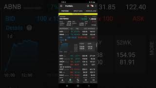 How To Sell Covered Call On Interactive Brokers IBKR shorts [upl. by Gassman586]