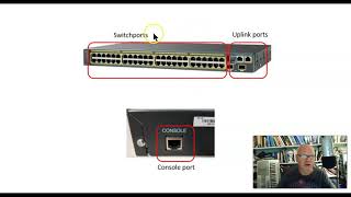 Switch port types [upl. by Einnahc]