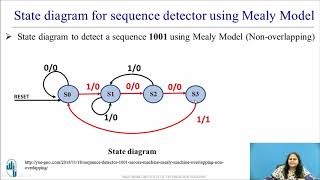 State Diagram and State Table for Sequence detector using Mealy Model Nonoverlapping Type [upl. by Repip255]