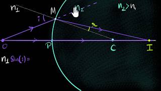 Curved surface refraction formula  Class 12 India  Physics  Khan Academy [upl. by Nihcas]