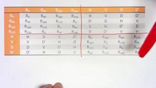 Abstract Algebra 13 Cayley Table [upl. by Anivol]