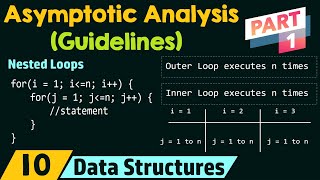 Guidelines for Asymptotic Analysis Part 1 [upl. by Margareta74]