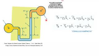 Mecânica dos Fluidos exercícios de manometria [upl. by Hasila837]