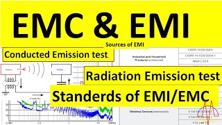 EMC and EMI [upl. by Assili]