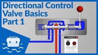 Directional Control Valve Basics  Part 1 [upl. by Veriee]