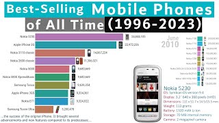 Bestselling Mobile Phones Ranking History 19962023 [upl. by Seldon638]