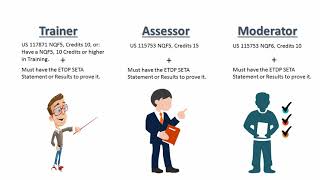 SETA Accreditation explained 2021 [upl. by Ian]