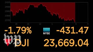 Dow Jones live feed [upl. by Serene]