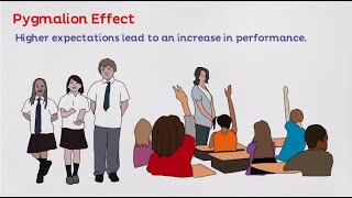 What is Pygmalion Effect [upl. by Joellen]