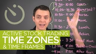 Active Stock Trading Time Zones amp Hours [upl. by Itra]