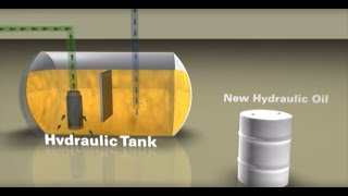 Donaldson Hydraulic Filtration Overview [upl. by Barthold12]