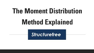 Explaining the Moment Distribution Method  Structural Analysis [upl. by Audras521]